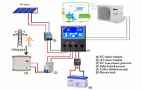 Mechanical Engineering Spearheads Innovative Research in Energy Efficiency and Renewables in Buildings